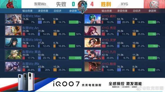 重角色定位